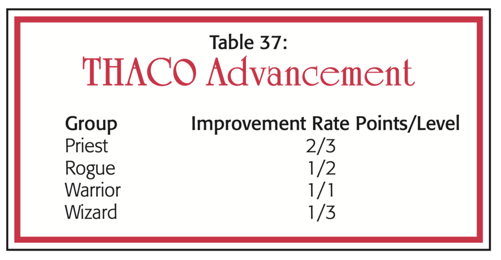 THACO Advancement